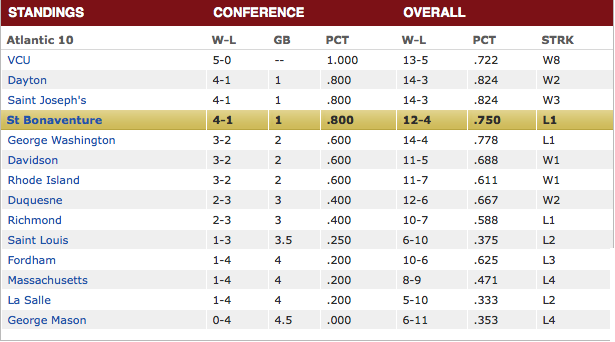 Standings 1:16